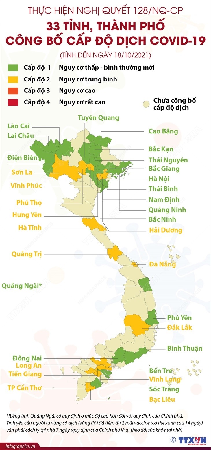 Thực hiện Nghị quyết 128/NQ-CP: 33 tỉnh, thành phố công bố cấp độ dịch COVID-19