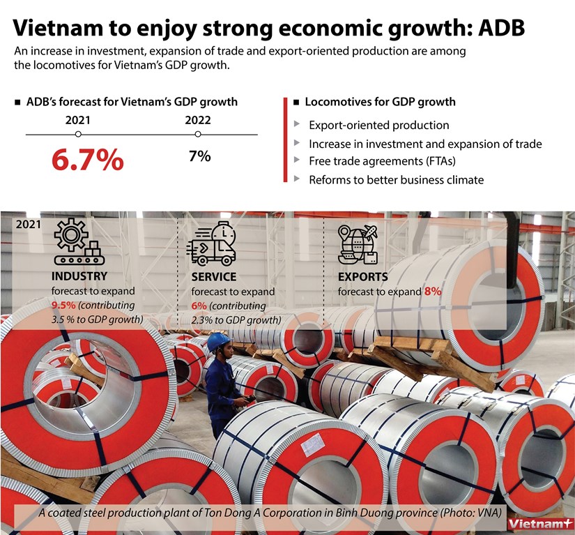 Vietnam to enjoy strong economic growth: ADB hinh anh 1