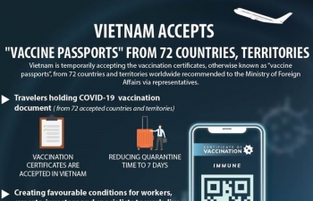 Vietnam accepts vaccine passports from 72 countries, territories