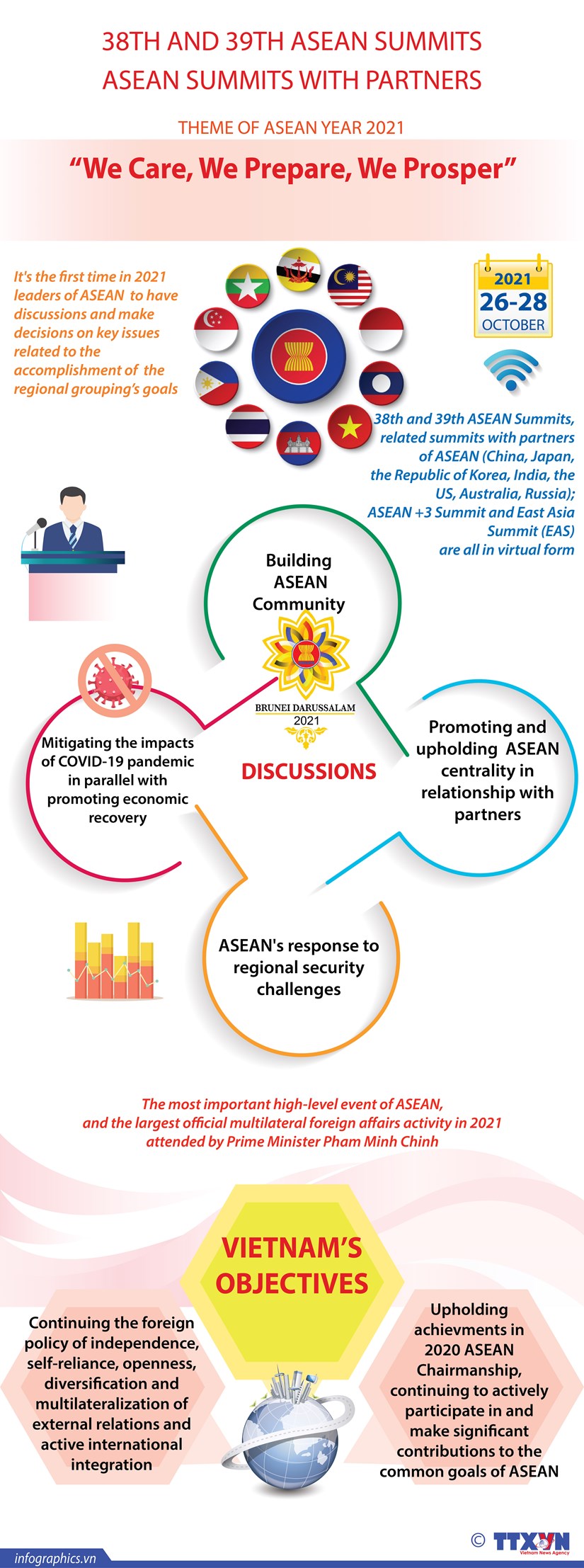 Các hội nghị cấp cao ASEAN lần thứ 38 và 39 hinh anh 1