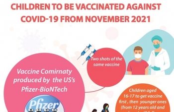 Children to be vaccinated against Covid-19 from November 2021