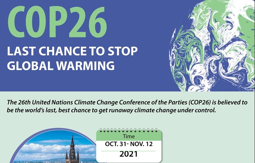 Infographics: COP26 gives chance to stop global warming
