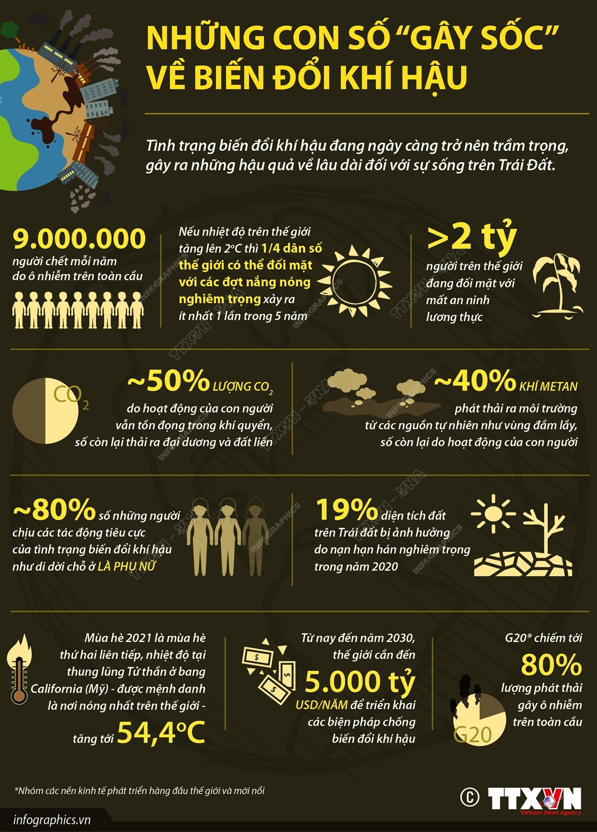 Infographics: Những con số “gây sốc” về biến đổi khí hậu