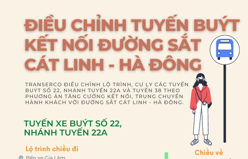 Điều chỉnh lộ trình các tuyến buýt kết nối đường sắt Cát Linh - Hà Đông