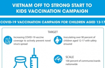 Vietnam off to strong start to kids vaccination campaign