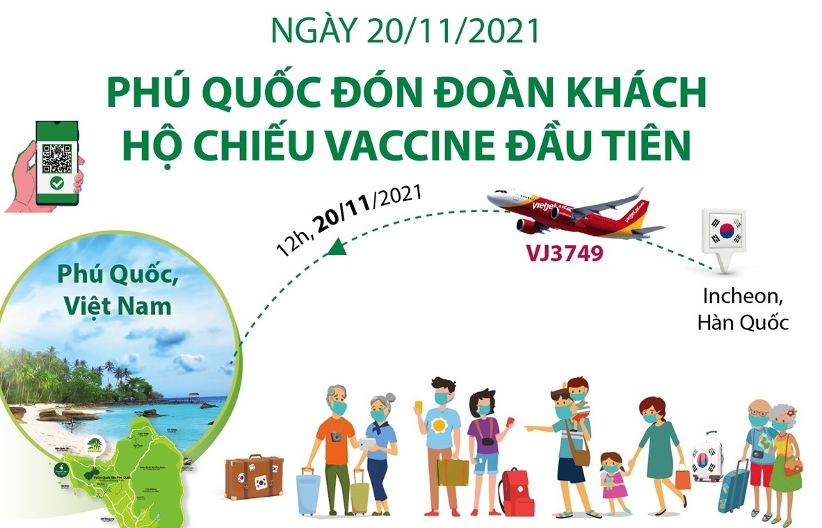 Ngày 20/11/2021, Phú Quốc đón đoàn khách hộ chiếu vaccine đầu tiên