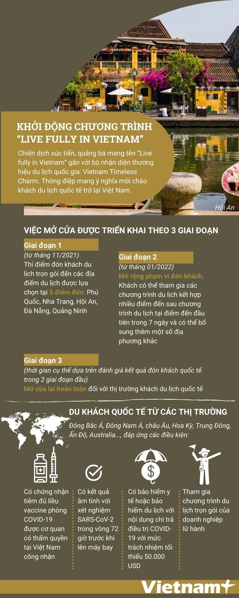 Khoi dong chuong trinh “Live fully in Vietnam” don du khach quoc te hinh anh 1