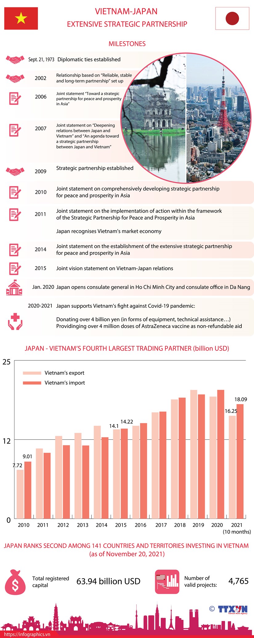 Vietnam-Japan extensive strategic partnership hinh anh 1