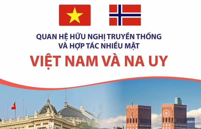 Quan hệ hữu nghị truyền thống và hợp tác nhiều mặt Việt Nam-Na Uy