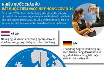 Nhiều nước châu Âu bắt buộc tiêm vaccine phòng COVID-19
