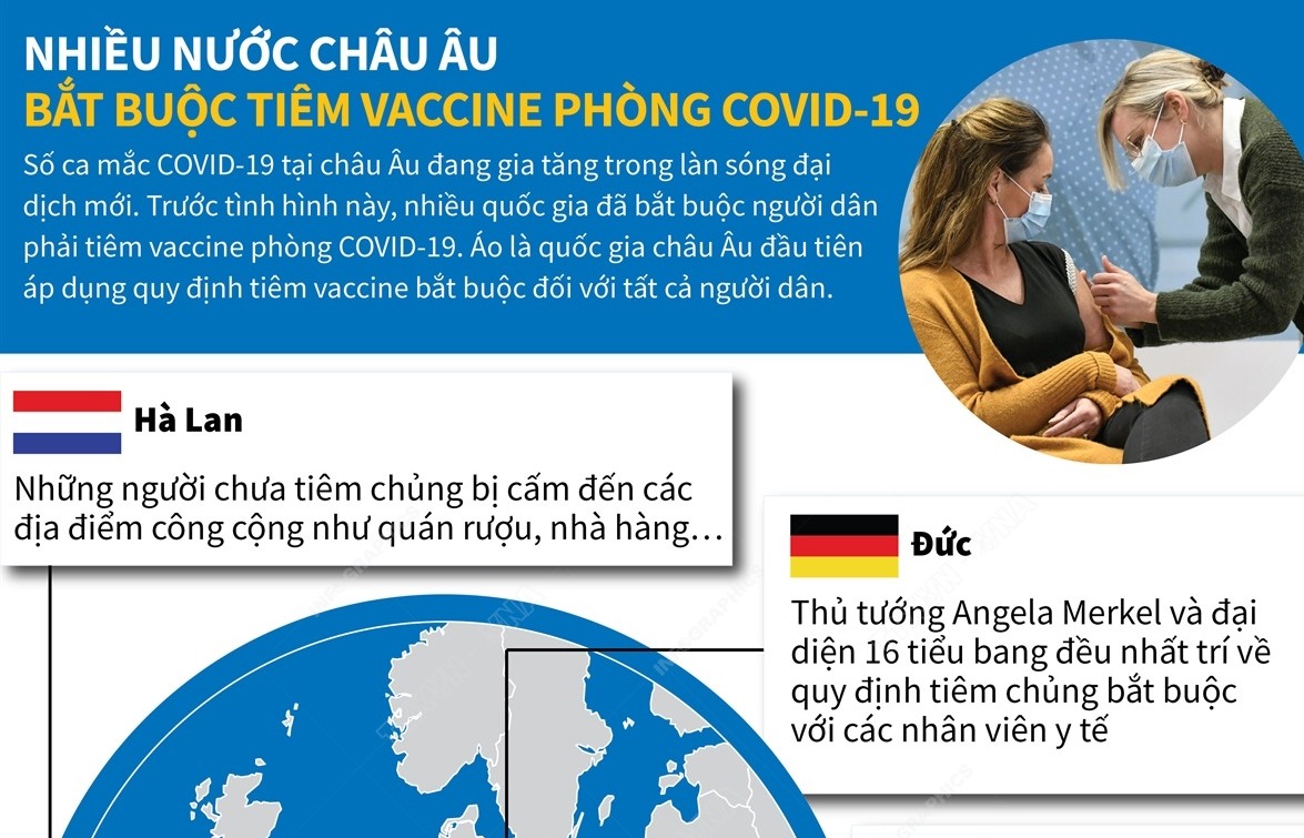 Nhiều nước châu Âu bắt buộc tiêm vaccine phòng COVID-19