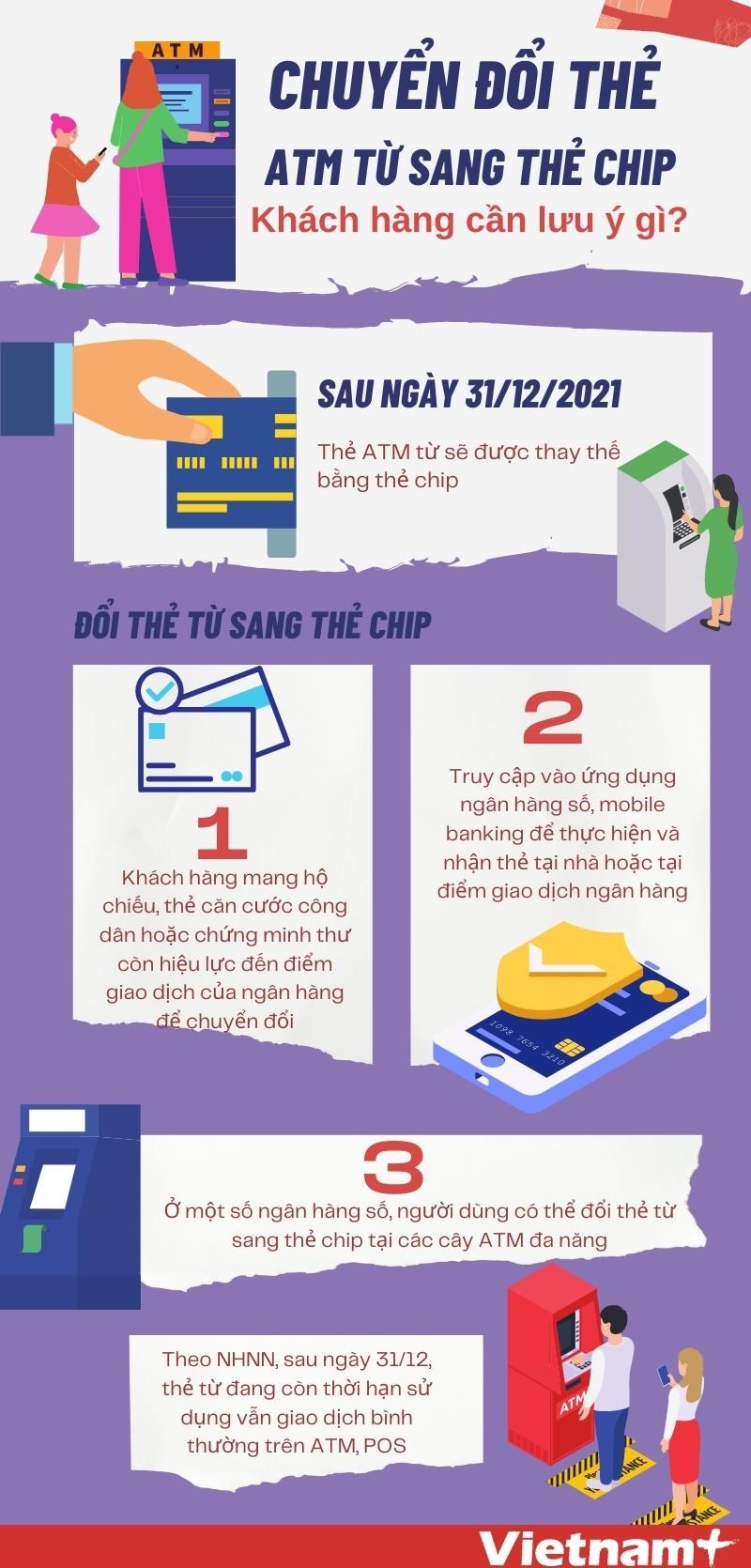 [Infographics] Dieu can luu y khi chuyen doi the ATM tu sang the chip hinh anh 1