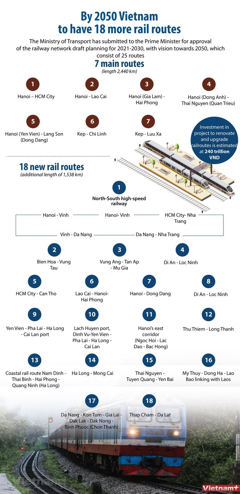 Vietnam To Have 18 More Rail Routes By 2050 Th I B O T I Ch Nh Vi T Nam Vietnam To Have 18 More Rail Routes By 2050 