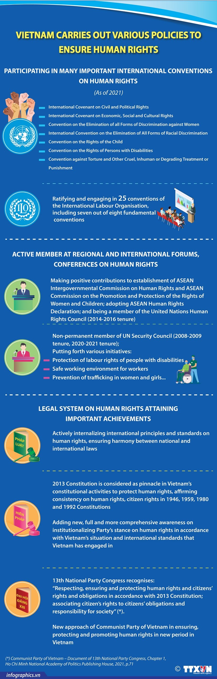 Vietnam pursues consistent policy of promoting human rights