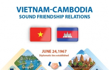 Vietnam-Cambodia sound relations