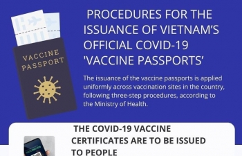 Health ministry officially introduces Vietnam's COVID-19 vaccine passport
