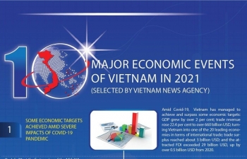 Top 10 economic events of Vietnam in 2021