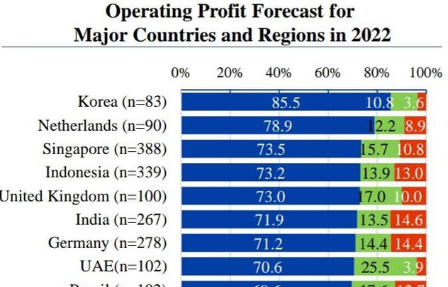 JETRO survey: Nearly 60% of Japanese enterprises in Viet Nam make profit in 2022