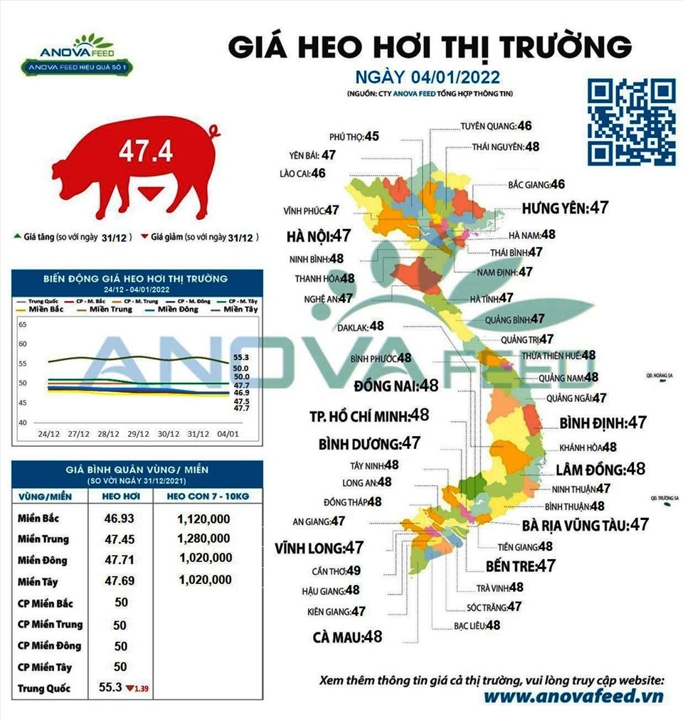 Giá heo hơi ngày 5/1/2022: Cần quan tâm thực tế nhu cầu thị trường