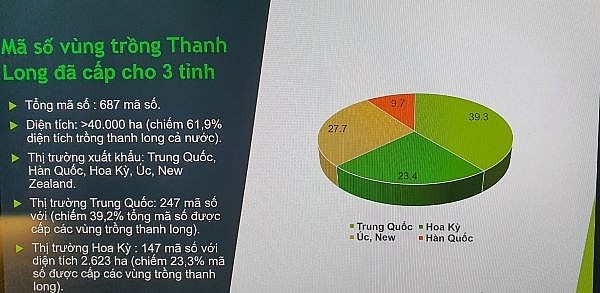 Nông sản xuất khẩu theo đường tiểu ngạch do không đảm bảo chất lượng, Bộ Nông nghiệp và Phát triển nông thôn nói gì?