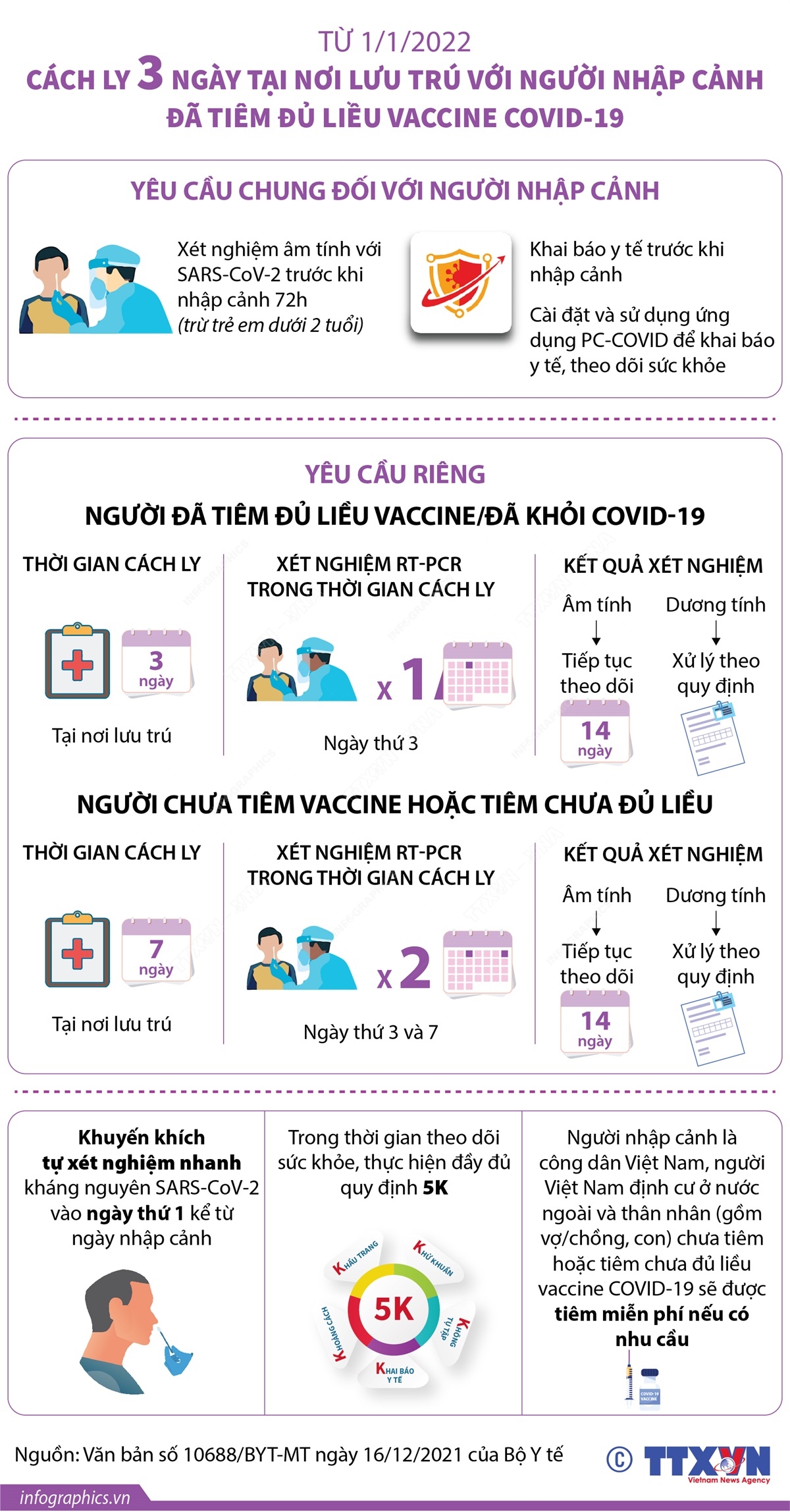 Cách ly 3 ngày tại nơi lưu trú với người nhập cảnh đã tiêm đủ liều vaccine COVID-19 từ 1/1/2022