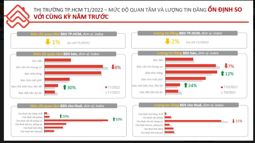 Thị trường bất động sản: Loại hình biệt thự, liền kề đang thu hút sự quan tâm của khách hàng