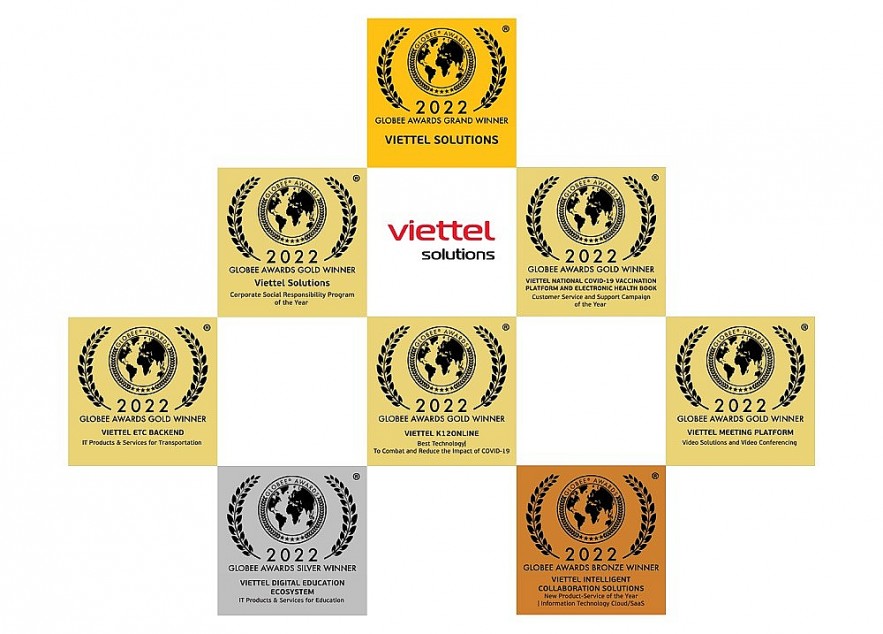 Viettel Solutions lần thứ 2 liên tiếp giành Grand Trophy tại IT World Awards Viettel Solutions lần thứ 2 liên tiếp giành Grand Trophy tại IT World Awards