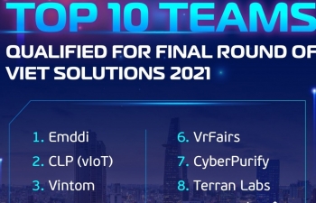 Viet Solutions 2021 đào tạo các đội thi đưa sản phẩm ra thị trường nước ngoài