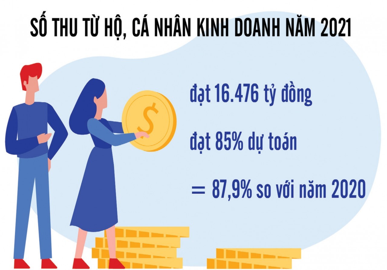 Khoản thu nhỏ nhưng ý nghĩa lớn