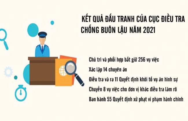 Nâng cao năng lực chống buôn lậu, gian lận thương mại