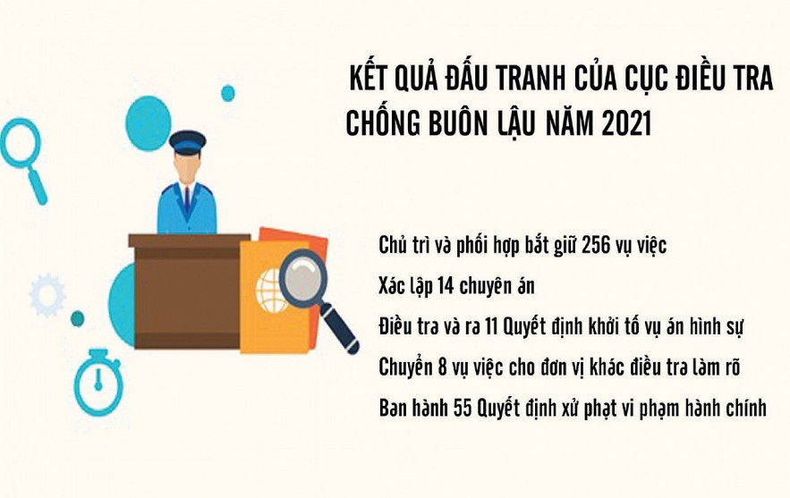 Nguồn: Cục Điều tra chống buôn lậu Đồ họa: Hồng Vân