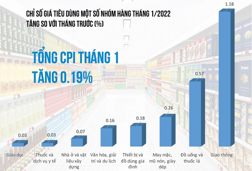 Giảm thuế giá trị gia tăng, giảm nhẹ sức ép về lạm phát