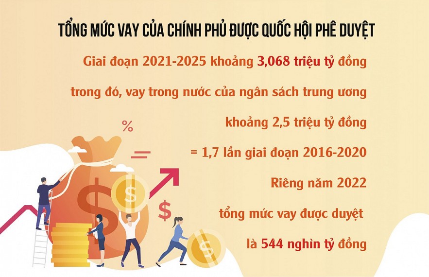 3 mục tiêu hoàn thành huy động vốn trái phiếu chính phủ