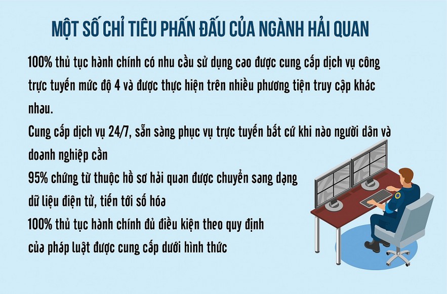 Ngành Hải quan: Chủ động nguồn lực để đạt mục tiêu chuyển đổi số