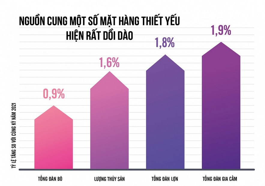 Nguồn: Bộ Nông nghiệp và Phát triển nông thôn    		  				     Đồ họa: Hồng Vân