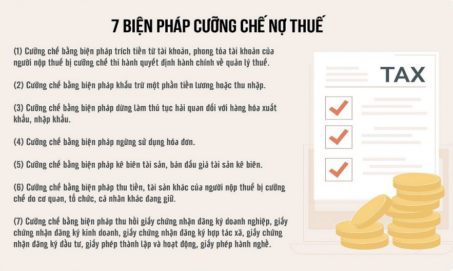 Nguồn: Luật Quản lý thuế 2019 Đồ họa: Hồng Vân