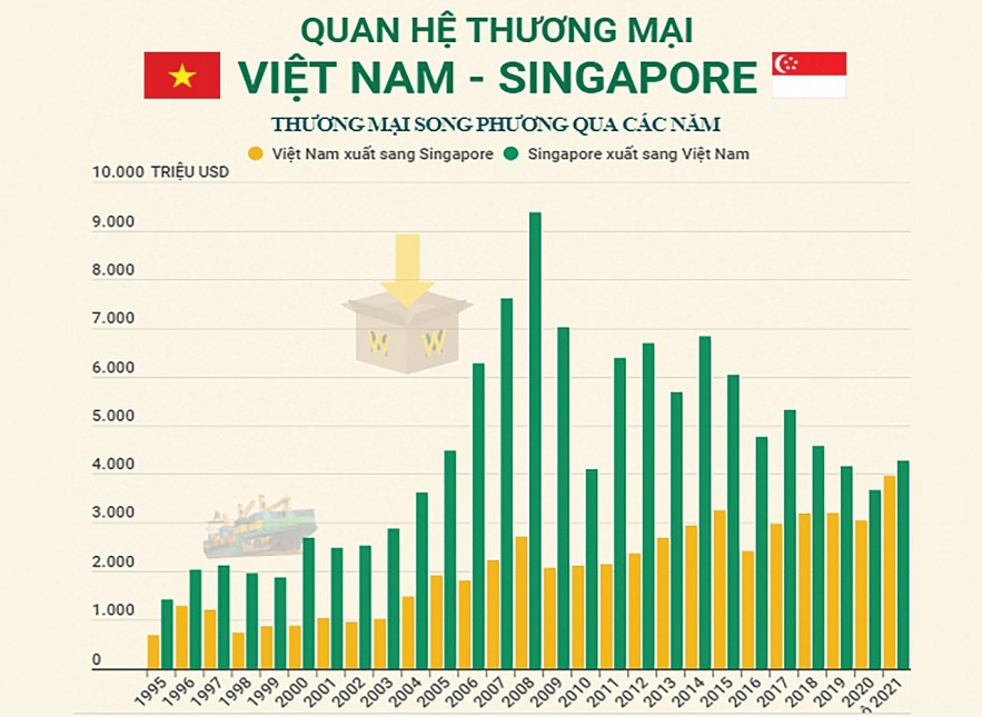 Nguồn: Tổng cục Thống kê, Tổng cục Hải quan    	     