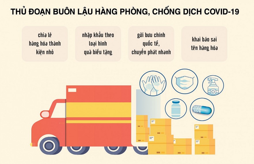 Ngành Hải quan: Căng sức chống buôn lậu thiết bị, vật tư y tế và thuốc điều trị Covid