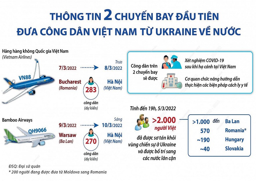 Nguồn: TTXVN