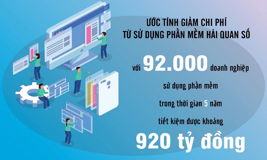 Chuyển đổi số tối đa để nâng cao hiệu quả hoạt động hải quan