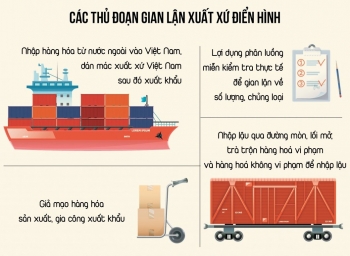 Muôn kiểu gian lận xuất xứ hàng hóa xuất, nhập khẩu