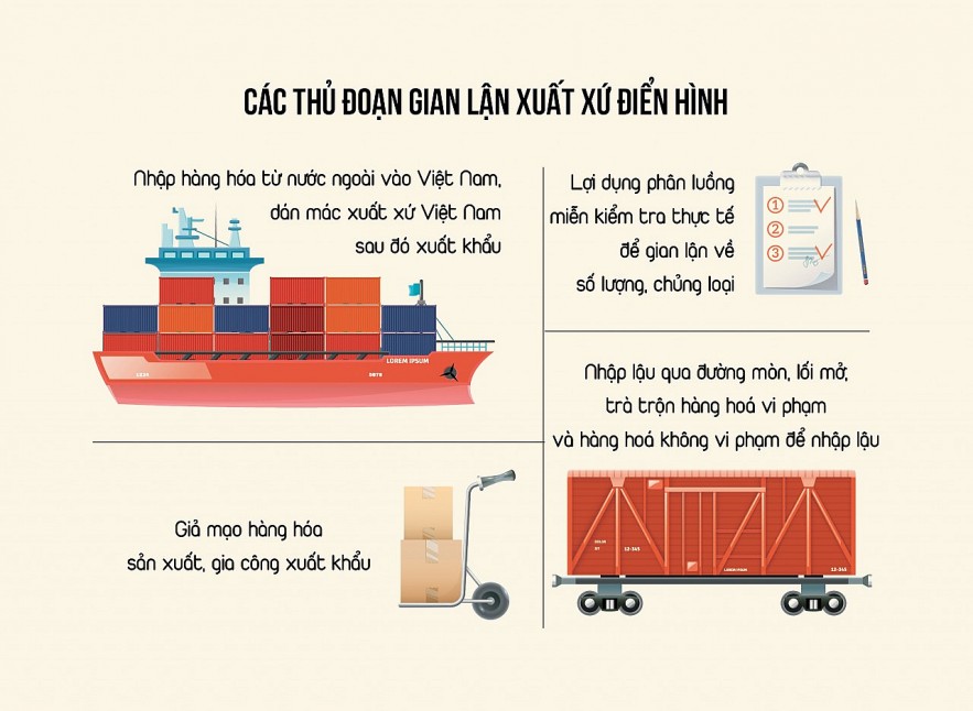 Nguồn: Tổng cục Hải quan Đồ họa: Hồng Vân