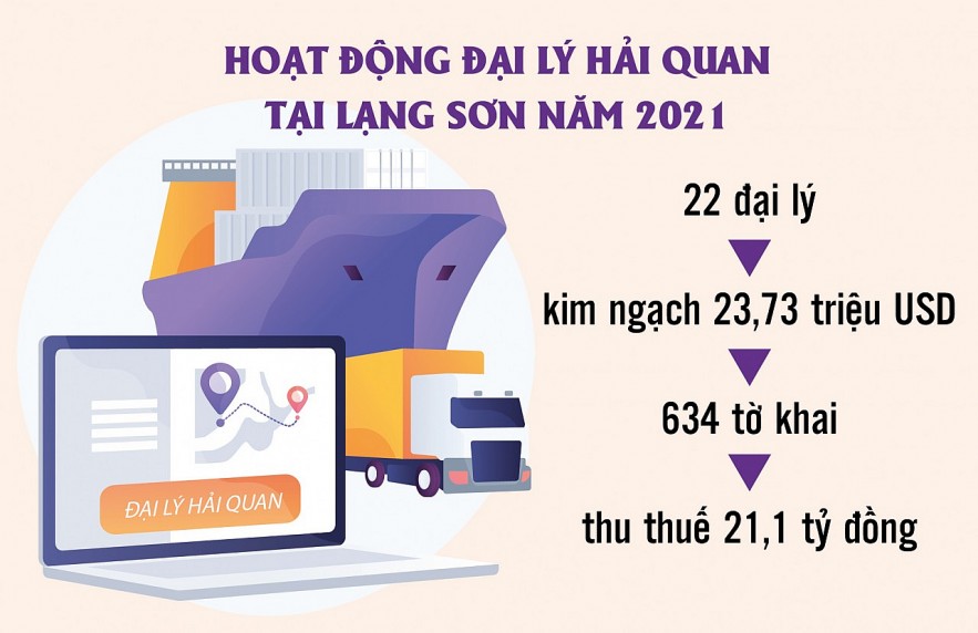 Cục Hải quan Lạng Sơn: Nhiều giải pháp thúc đẩy đại lý hải quan hoạt động hiệu quả