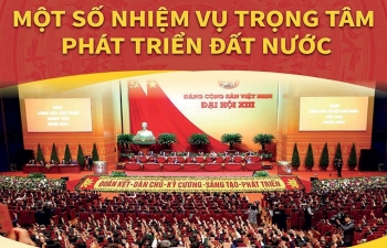 Đường trường tới thịnh vượng