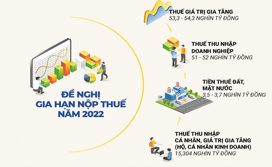 Nguồn: Bộ Tài chính Đồ họa: Thế Dương