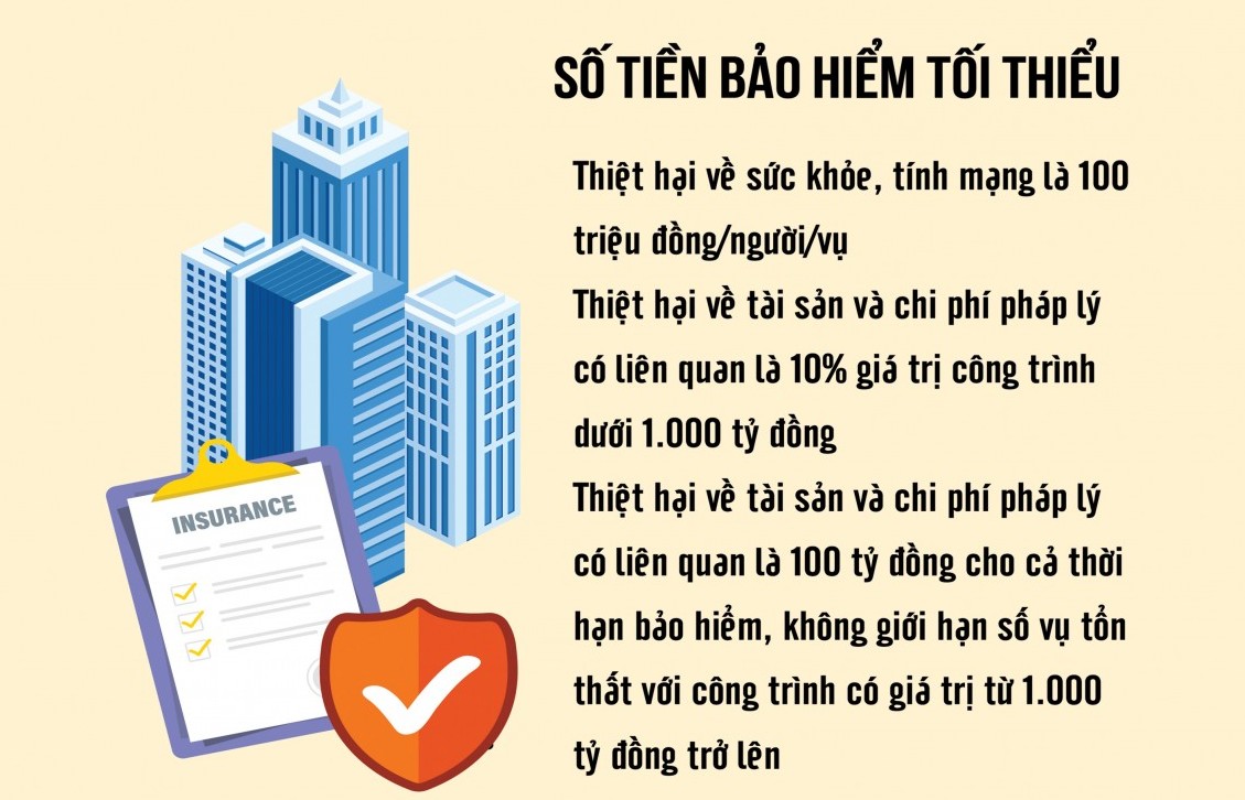 Tăng quyền lợi cho chủ thầu trước rủi ro, tổn thất