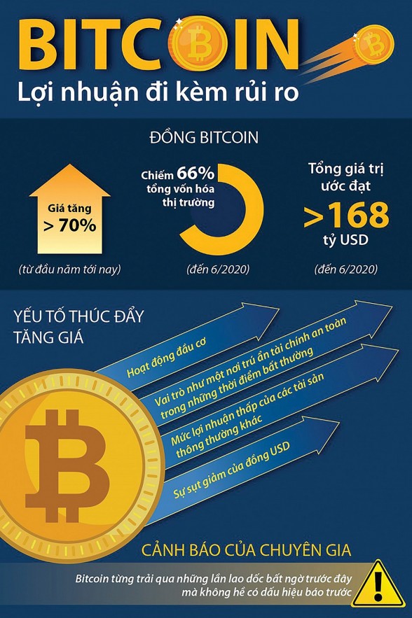 Nguồn: TTXVN Infographic: T.L