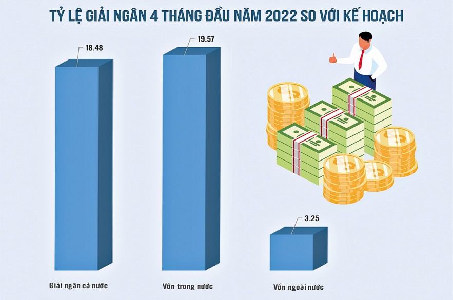 Giải ngân vốn đầu tư công: Cần vào cuộc với trách nhiệm cao