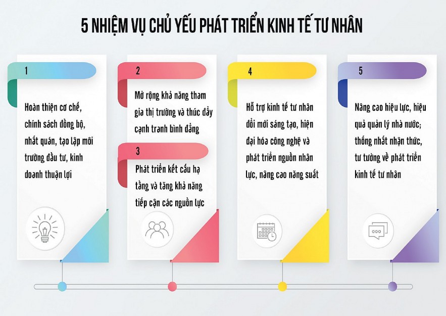 Nguồn: Bộ Kế hoạch và Đầu tư Đồ họa: Hồng Vân