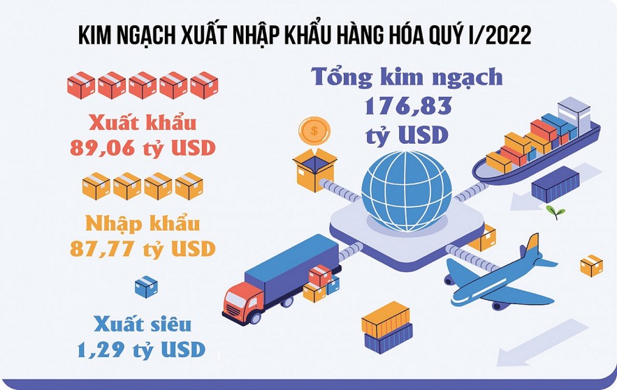 Nguồn: Tổng cục Hải quan Đồ họa: Hồng Vân